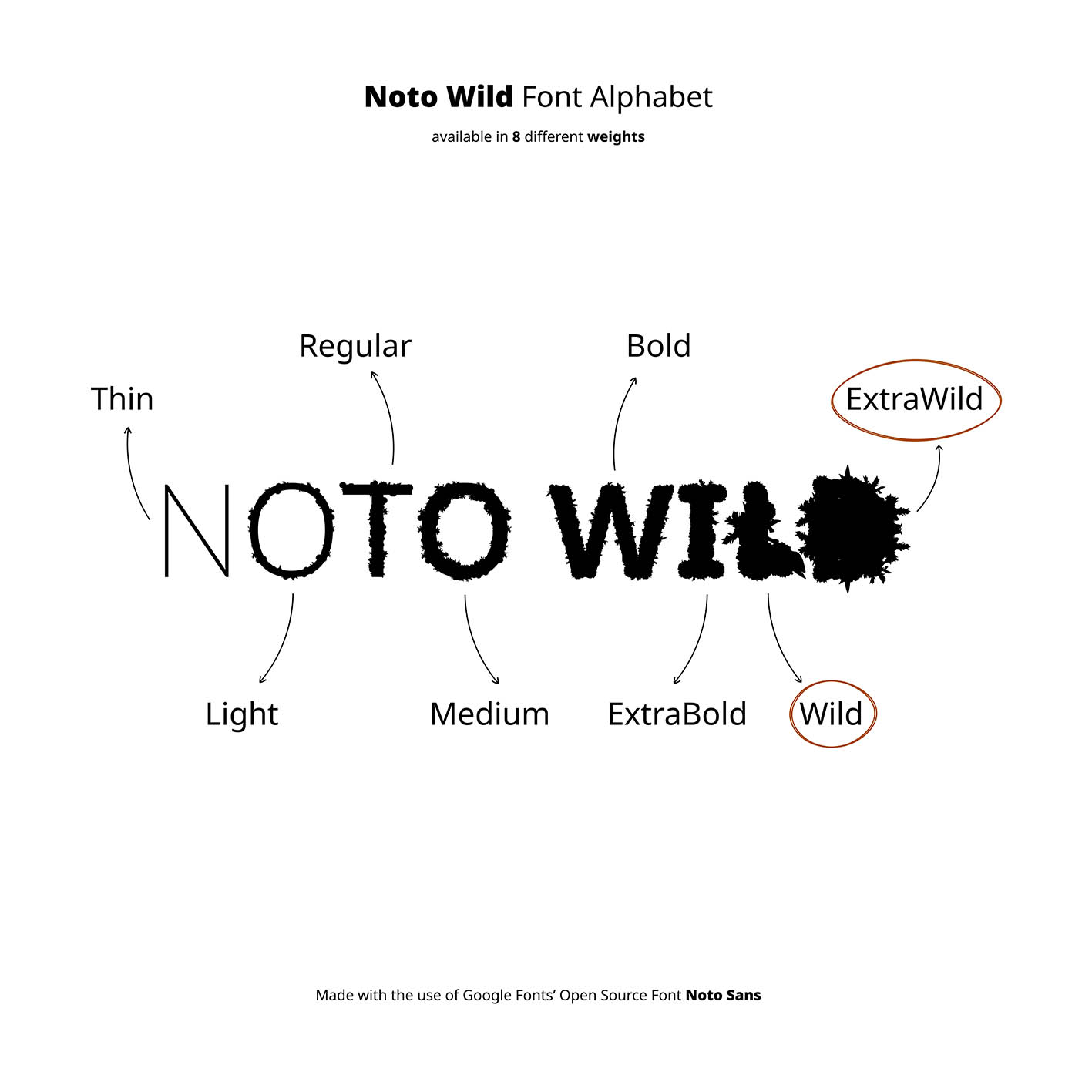 Noto Wild Font